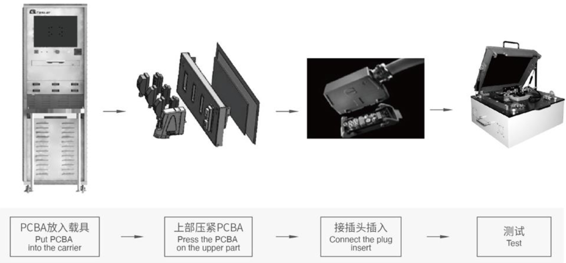 BCM 智能保險絲盒成品測試設備