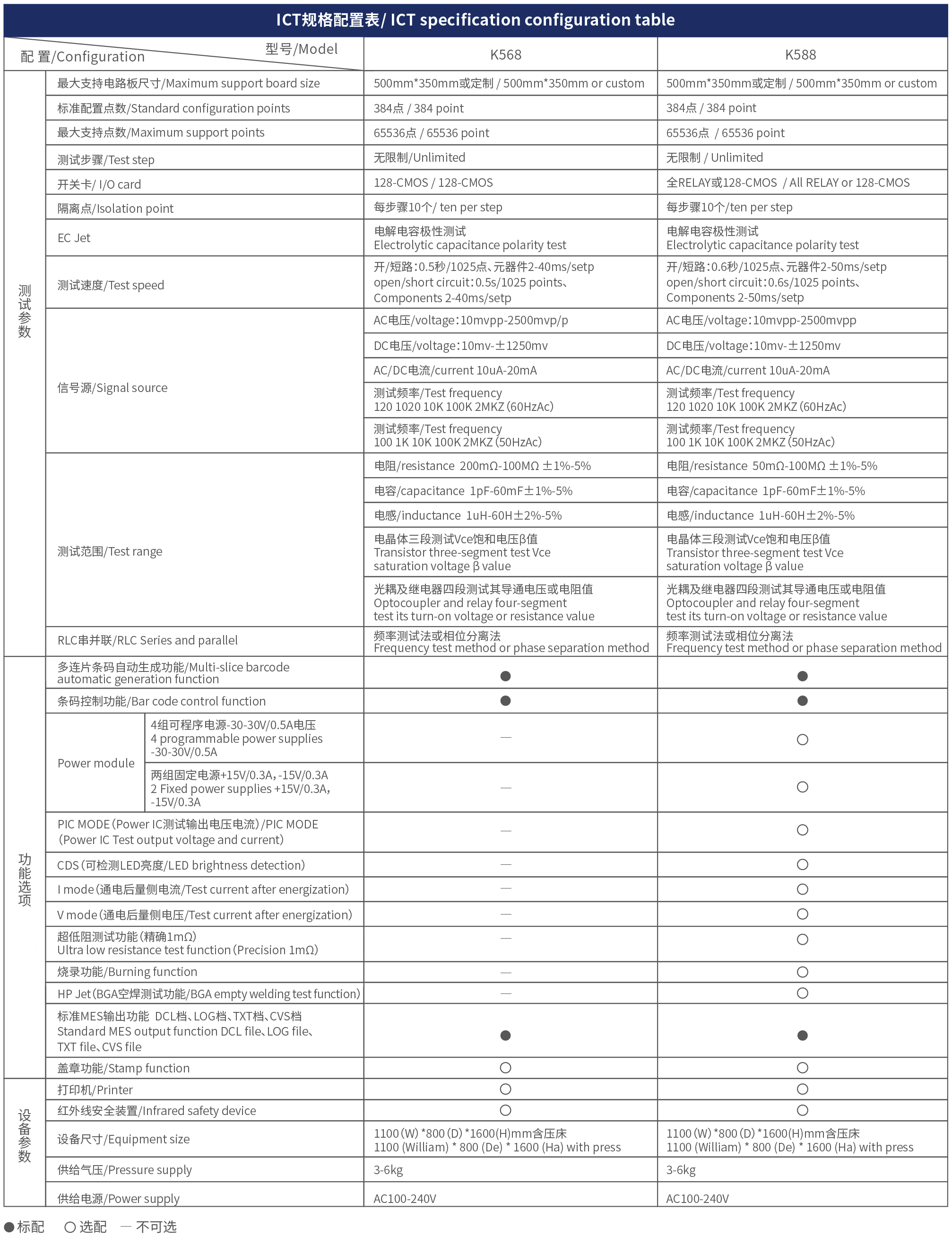 在線/離線 ICT測(cè)試